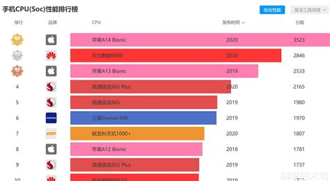 推荐一款可以拍好看照片的安卓应用程序