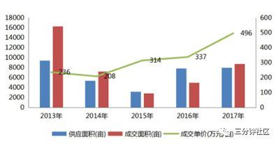 昆明房价多少钱一个平方