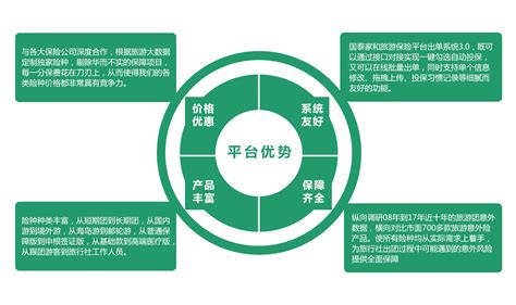 具体介绍一款常用的工具软件的,包括功能和优势?