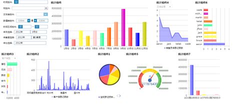 什么商业管理软件好用?