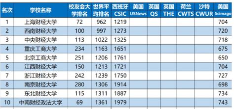 哪个地区软件工程师的年薪最高