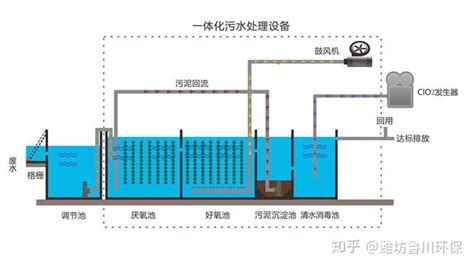 净水器排水管一直不停的流水，什么情况 ?