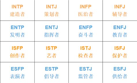 微信朋友圈性格测试那个是怎么做的