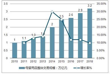 金猪宝宝生育高峰