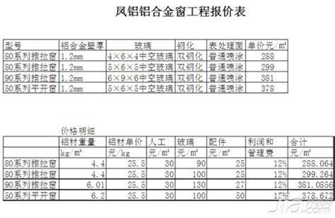 玉林凤铝铝合金多少钱一平方