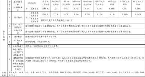 现在的审计软件太贵了,谁有免费的内部审计软件,给来一份