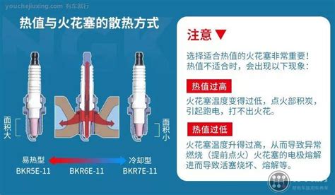 汽車的火花塞多久換一次?