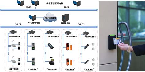 门禁系统的安装？