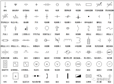 开关方面的符号知识