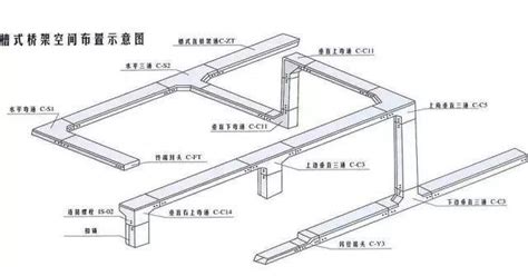 电缆桥架安装标准