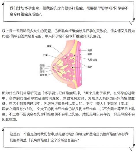 有乳房纤维瘤怀孕了怎么办