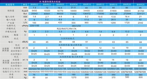 一臺(tái)水源熱泵機(jī)組價(jià)格大概是多少?冷量在220KW左右