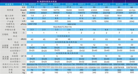 一台水源热泵机组价格大概是多少?冷量在220KW左右