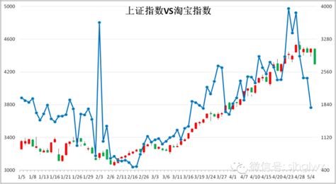 今日股市行情