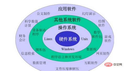 简要说明计算机软件系统主要分为哪几类?