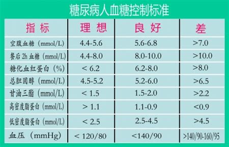 糖耐量试验需要抽几次血