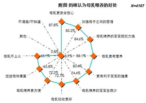 母乳喂养教程母乳喂养基础