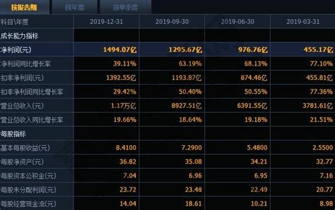 上市公司年报在哪里查?