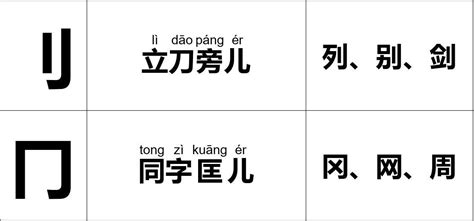 氵的偏旁有哪些字男孩名字