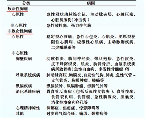 hellp综合征的鉴别诊断