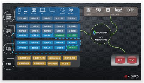 B2C电商平台APP方案开发公司有哪些