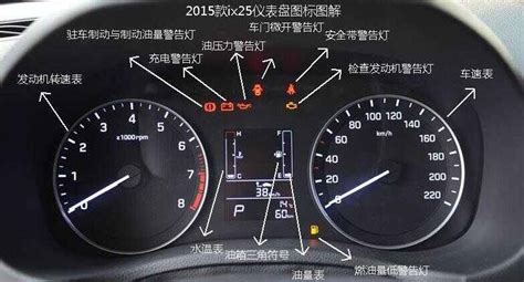 車儀表盤上的每個圖標(biāo)是什么意思?