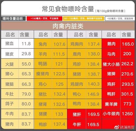 尿酸高可以吃鸭肉么?