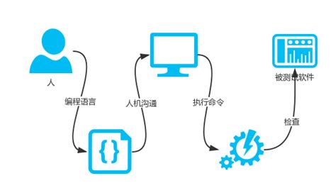 智能交通软件上市公司有哪些？