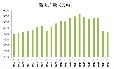 2016年11月昆明生猪价格是多少