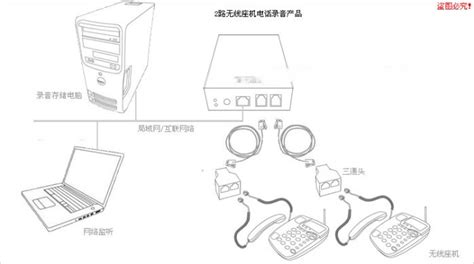 怎么查固定电话归属地