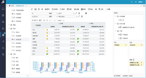 给我推荐个有史以来最牛的财务分析软件