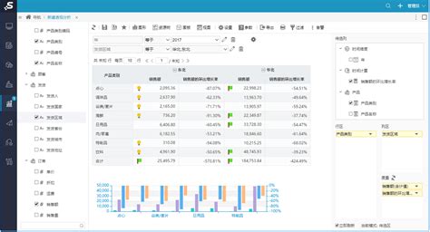 给我推荐个有史以来最牛的财务分析软件