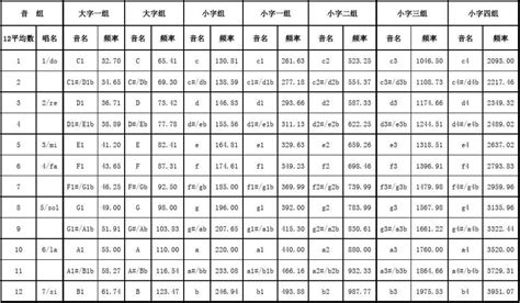 如何使用古筝调音器的十二平均律