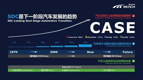 现在汽车行业用哪些软件多一些啊?我学的车辆工程,想在学校期间多学点软件类知识!