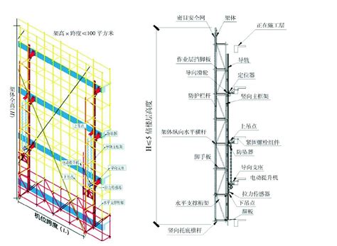 請問腳手架規(guī)格都有哪些呢？有人知道嗎？