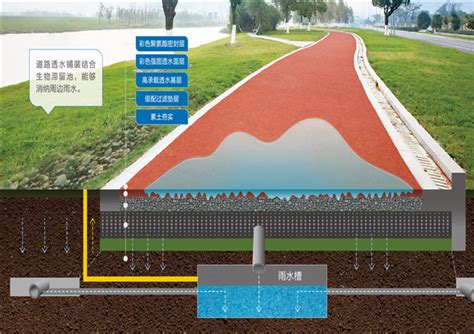 透水混凝土場地是否還要做排水溝