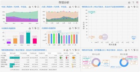 数据分析是什么?