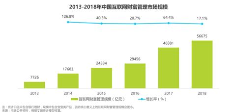 蛋卷基金靠谱吗