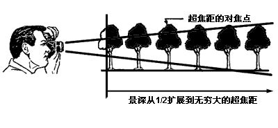 请问：CHDK是什么？