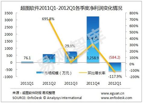 孕晚期的运动方式