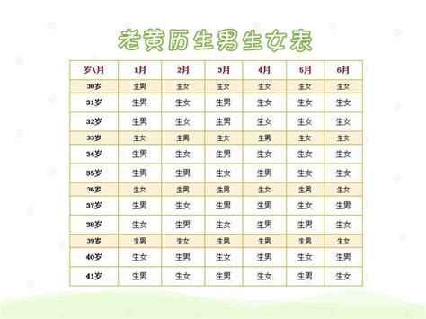 生儿育女预测表2016