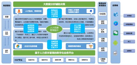 人力资源管理软件有哪些厂商做的好啊