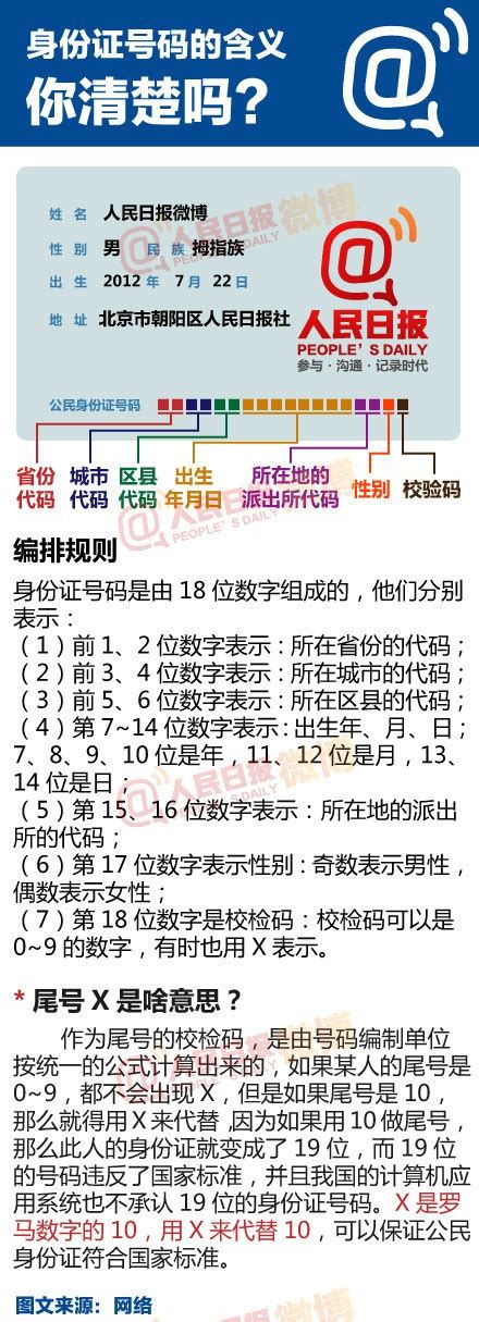 身份证一共有几个号