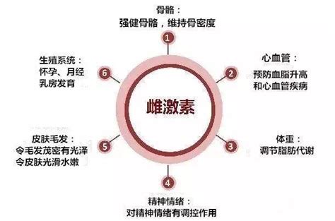 男生从小被逼妈妈服用雌激素