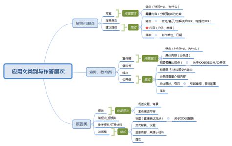 企业电子商务应用分析