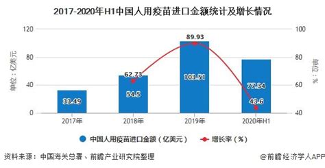 中国出口新冠疫苗价格