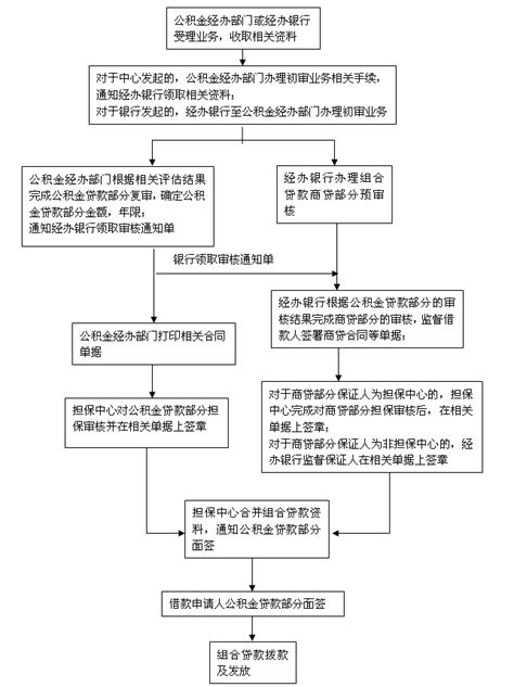 房屋抵押银行贷款利率计算器