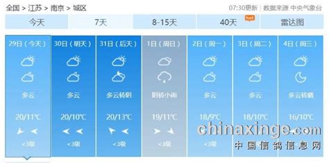 南京天气预报10天
