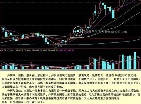 阴包阳k线组合图解