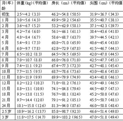 宝宝42天发育标准